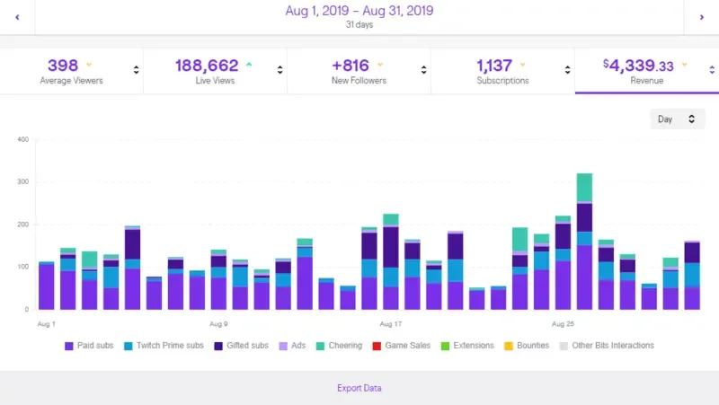 What Impacts Your Twitch Sub Revenue?