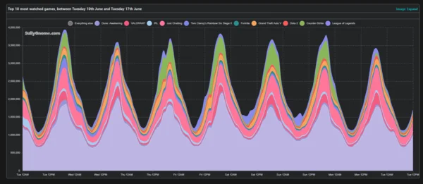12. Stream Smaller Games With Active Communities