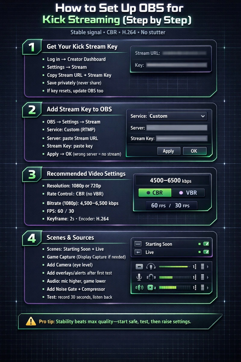How to Set Up OBS for Kick Streaming (Step by Step)