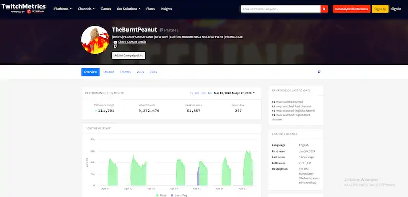 Twitch Stats That Explain His Income
